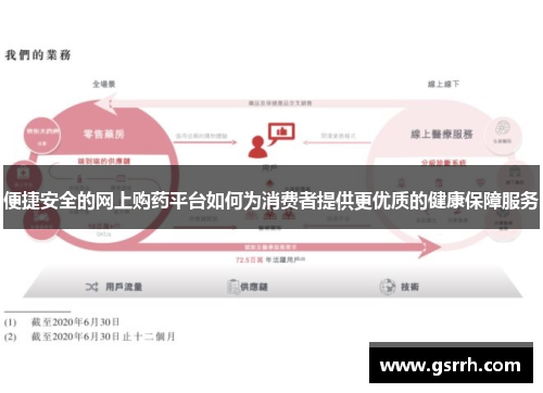 便捷安全的网上购药平台如何为消费者提供更优质的健康保障服务